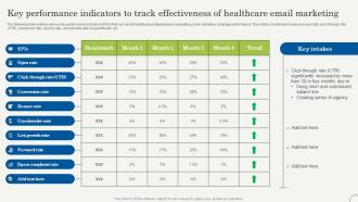Key Performance Indicators To Track Effectiveness Strategic Plan To Promote Strategy SS V
