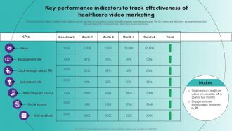 Key Performance Indicators To Track Healthcare Marketing Plan Strategy SS