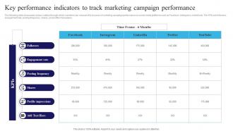 Key Performance Indicators To Track Marketing Navigating The Information Technology Landscape MKT SS V