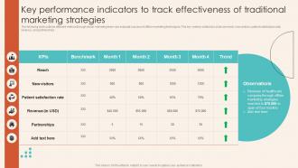 Key Performance Indicators To Track Marketing Strategies Introduction To Healthcare Marketing Strategy SS V
