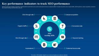 Key Performance Indicators To Track Seo Performance Enhance Business Global Reach By Going Digital