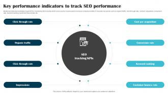 Key Performance Indicators To Track SEO Performance Website Launch Announcement