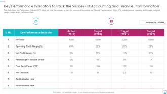 Key Performance Indicators To Track The Success Of Accounting And Finance Transformation