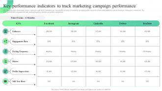 Key Performance Indicators To Track Trends And Opportunities In The Information MKT SS V