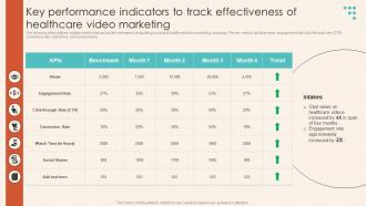 Key Performance Indicators To Track Video Marketing Introduction To Healthcare Marketing Strategy SS V