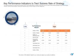 Key performance indicators to tract success strategies overcome challenge pilot shortage