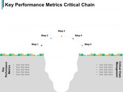 Key performance metrics critical chain management analytical hierarchy cpb
