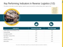 Key performing indicators in reverse logistics firm reverse supply chain management ppt template