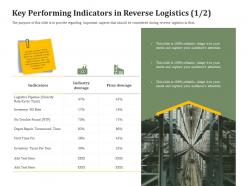 Key performing indicators in reverse logistics icon reverse side of logistics management ppt slides example