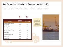 Key performing indicators in reverse logistics inventory fill ppt samples