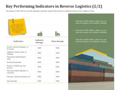 Key performing indicators in reverse logistics layout reverse side of logistics management ppt portfolio