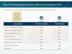 Key performing indicators in reverse logistics m2641 ppt powerpoint presentation infographic deck