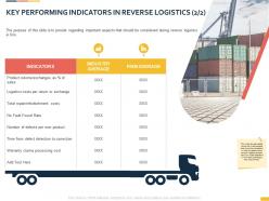 Key performing indicators in reverse logistics ppt powerpoint presentation templates