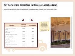 Key performing indicators in reverse logistics processing cost ppt graphics