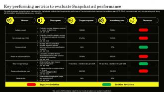 Key Performing Metrics To Evaluate Snapchat Ad Performance