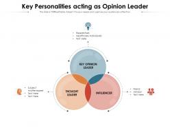 Key personalities acting as opinion leader