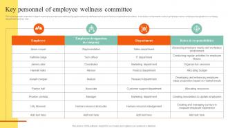 Key Personnel Of Employee Wellness Committee Action Steps To Develop Employee Value Proposition