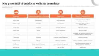 Key Personnel Of Employee Wellness Committee Building EVP For Talent Acquisition