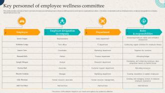 Key Personnel Of Employee Wellness Committee Employer Branding Action Plan