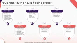 Key Phases During House Flipping Process Comprehensive Guide To Effective Property Flipping