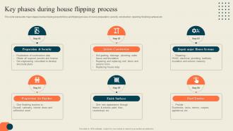 Key Phases During House Flipping Process Execution Of Successful House
