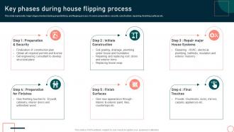 Key Phases During House Flipping Process Techniques For Flipping Homes For Profit Maximization