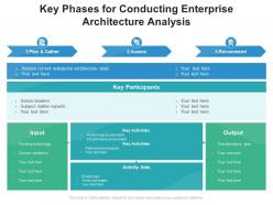 Key phases for conducting enterprise architecture analysis