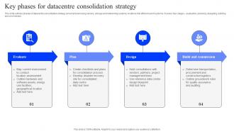 Key Phases For Datacentre Consolidation Strategy