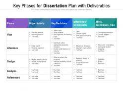 Key phases for dissertation plan with deliverables