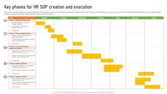 Key Phases For HR Sop Creation And Execution