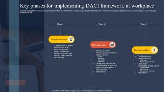 Key Phases For Implementing DACI Framework At Workplace