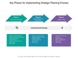 Key phases for implementing strategic planning process