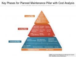 Key phases for planned maintenance pillar with cost analysis