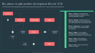 Key Phases In Agile Product Development Lifecycle Agile Aided Software Development