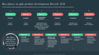 Key Phases In Agile Product Development Lifecycle Agile Aided Software Development