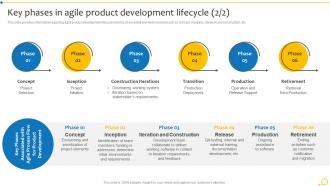 Key Phases In Agile Product Development Lifecycle Agile Initiation Playbook