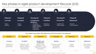 Key Phases In Agile Product Development Lifecycle Agile Techniques For IT Team