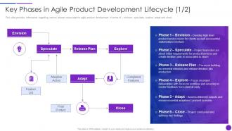 Key Phases In Agile Product Lean Agile Project Management Playbook
