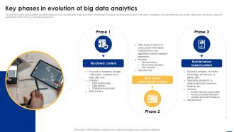 Key Phases In Evolution Of Big Data Analytics Big Data Analytics Applications Data Analytics SS