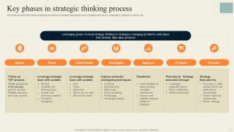 Key Phases In Strategic Thinking Process Effective Strategy Formulation