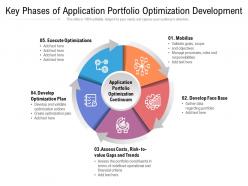 Key phases of application portfolio optimization development