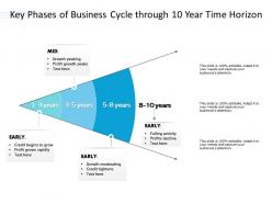 Key phases of business cycle through 10 year time horizon