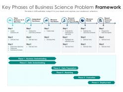 Key phases of business science problem framework