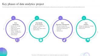 Key Phases Of Data Analytics Project Data Anaysis And Processing Toolkit