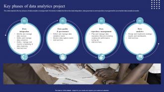 Key Phases Of Data Analytics Project Data Science And Analytics Transformation Toolkit
