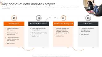 Key Phases Of Data Analytics Project Process Of Transforming Data Toolkit