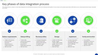 Key Phases Of Data Integration Process Unlocking The Power Of Prescriptive Data Analytics SS