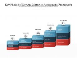 Key phases of devops maturity assessment framework