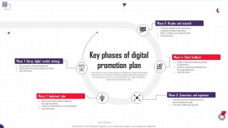 Key Phases Of Digital Promotion Plan