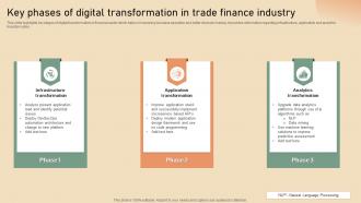 Key Phases Of Digital Transformation In Trade Finance Industry